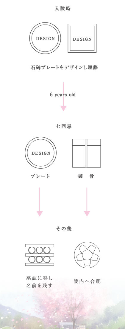 樹木葬